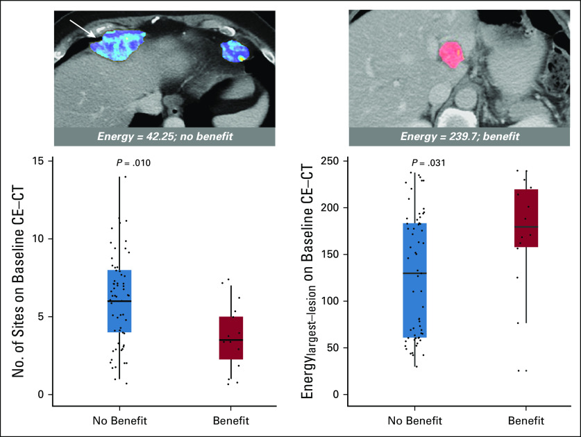 FIG 2.