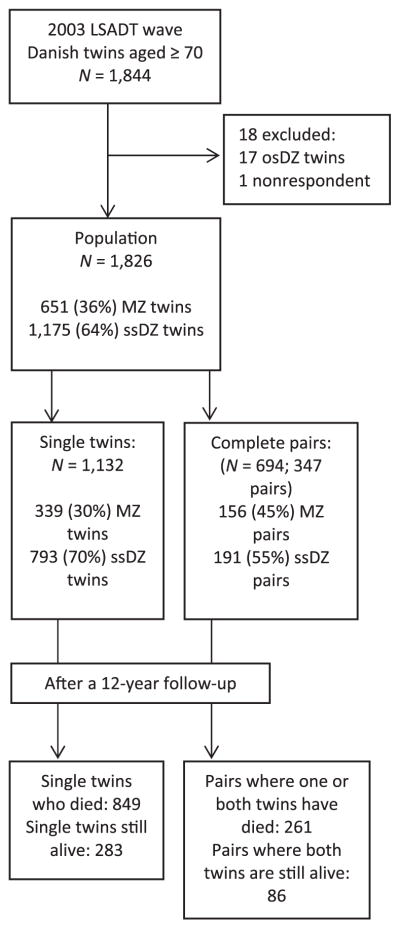 FIGURE 1