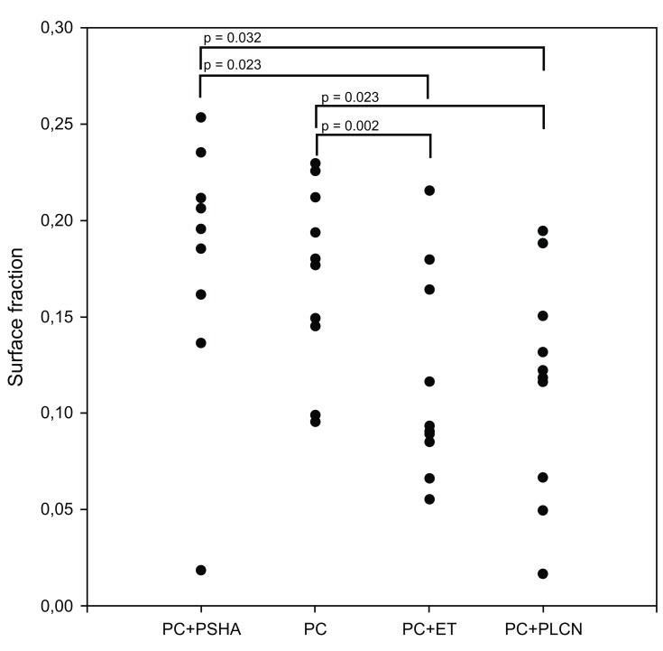 Fig. (3)