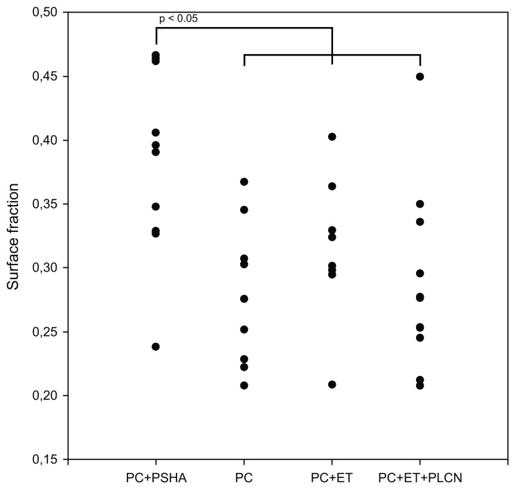 Fig. (4)