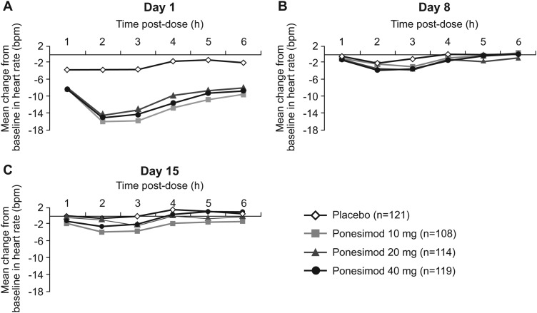 Figure 6