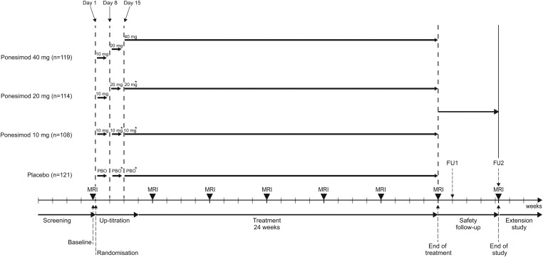 Figure 1 