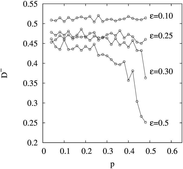 Fig 5