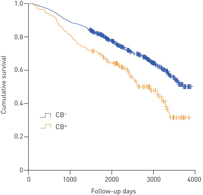 FIGURE 2