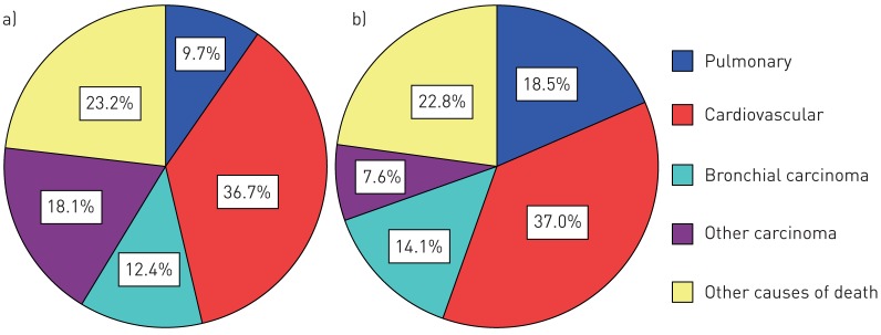 FIGURE 3