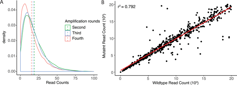 Figure 3: