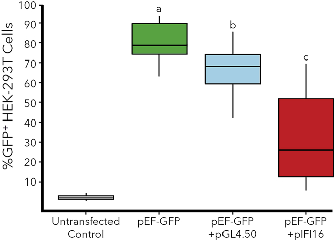 Figure 6