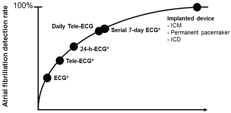 Fig. (1)