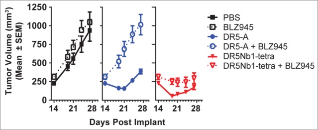 Figure 5.