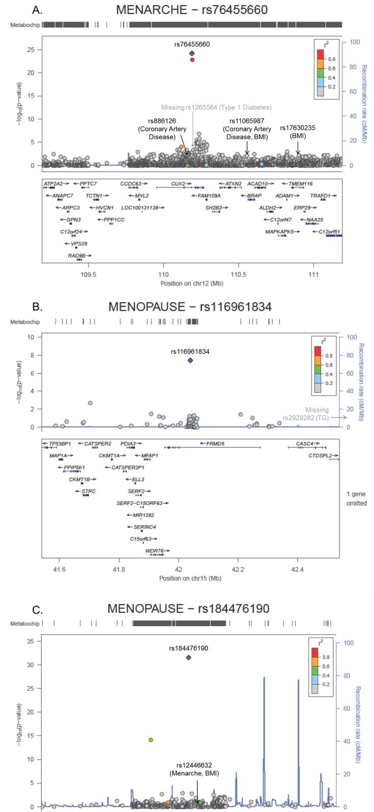 Fig 2