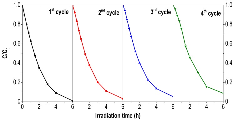 Figure 8