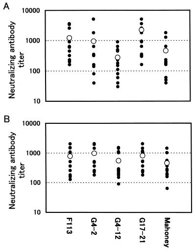 FIG. 2.