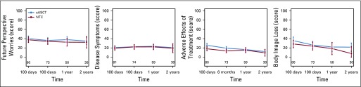 FIG 3.