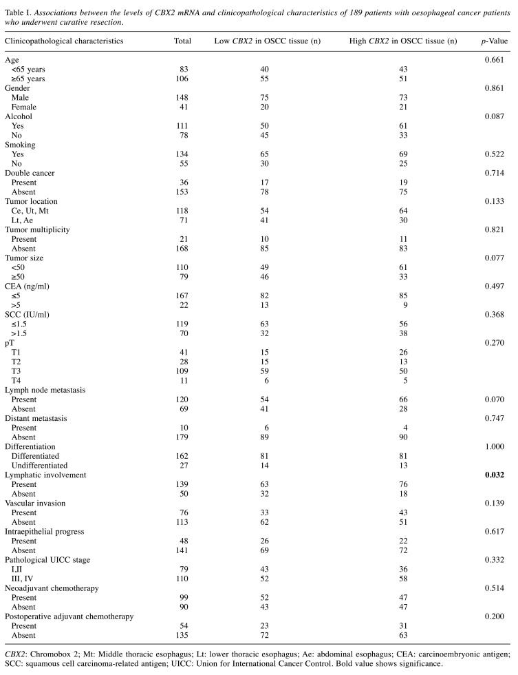 graphic file with name cgp-17-395-i0001.jpg