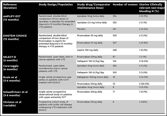 graphic file with name bloodbook-2020-538-absf1.jpg