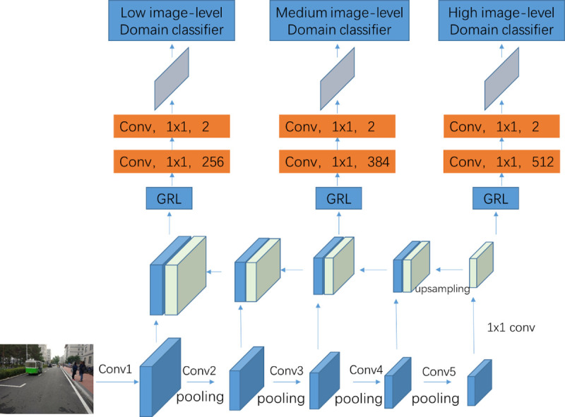 Fig 4