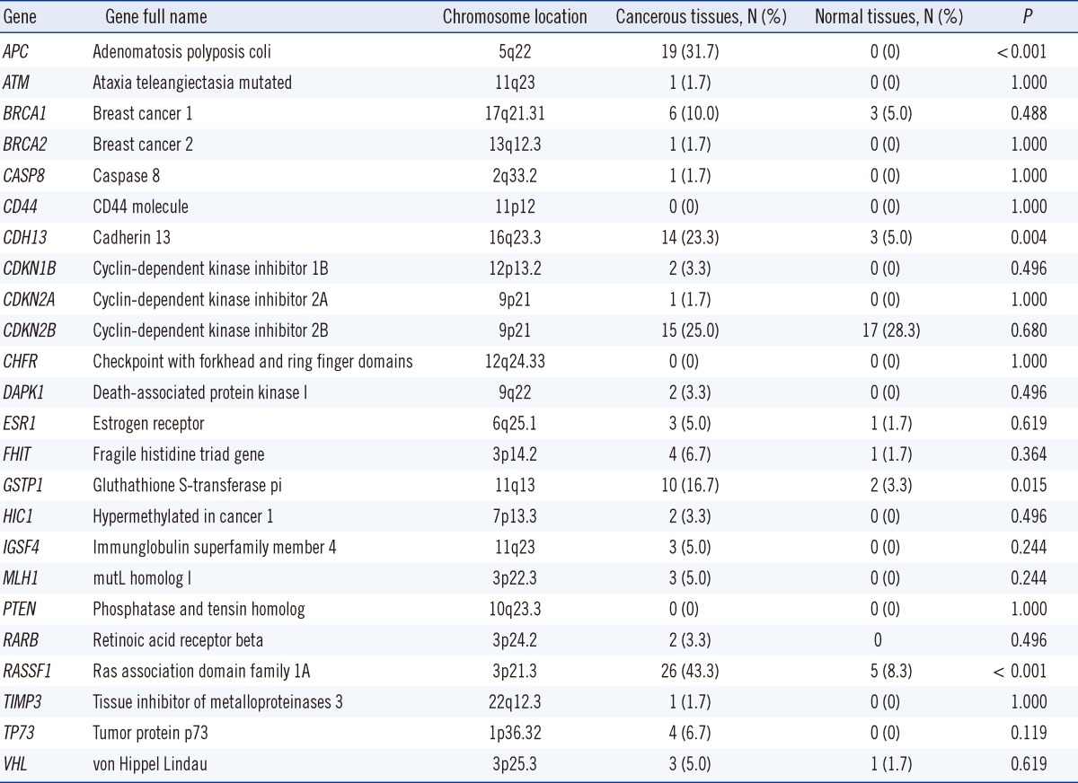 graphic file with name alm-33-431-i002.jpg