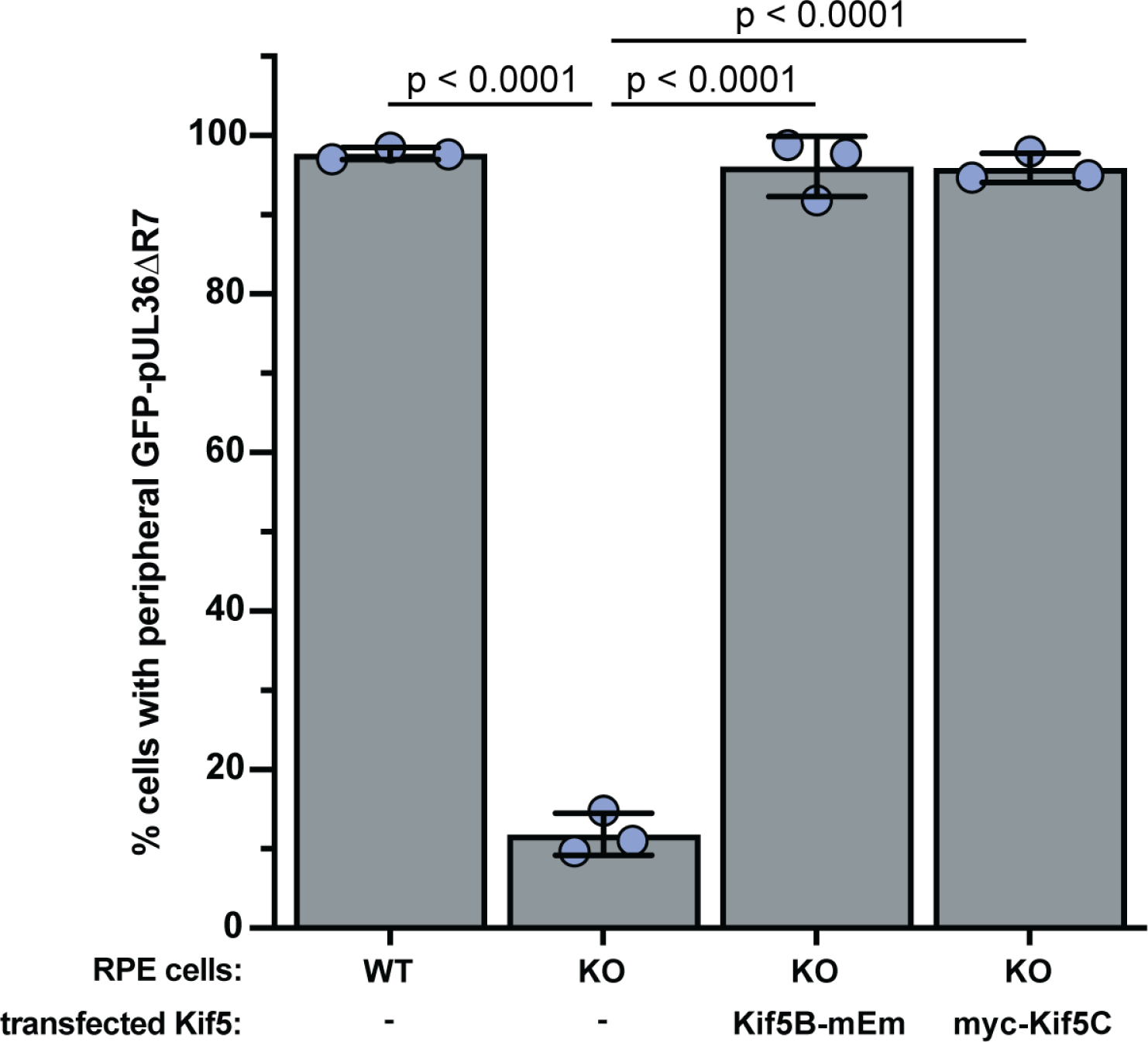 Extended Data Fig. 8