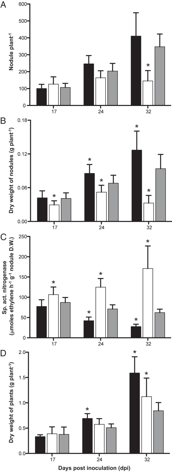 FIG 4