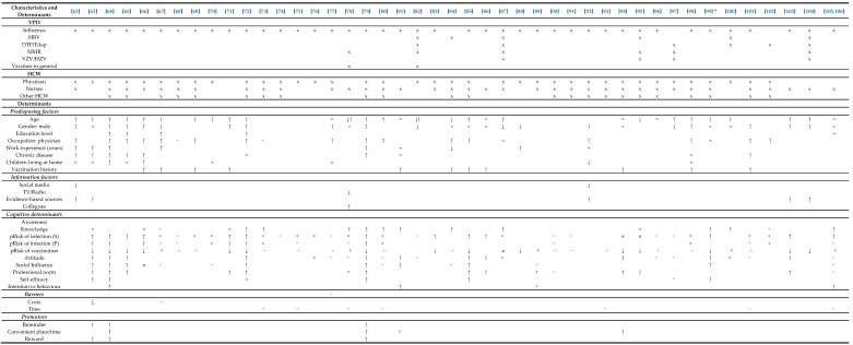 graphic file with name vaccines-08-00480-i005.jpg