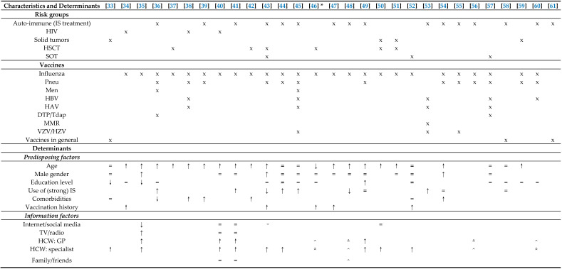 graphic file with name vaccines-08-00480-i003.jpg