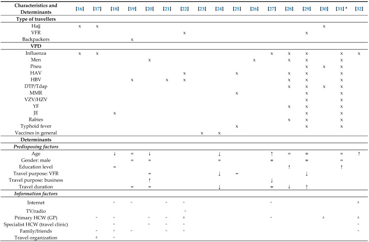 graphic file with name vaccines-08-00480-i001.jpg