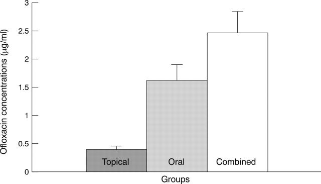 Figure 1  