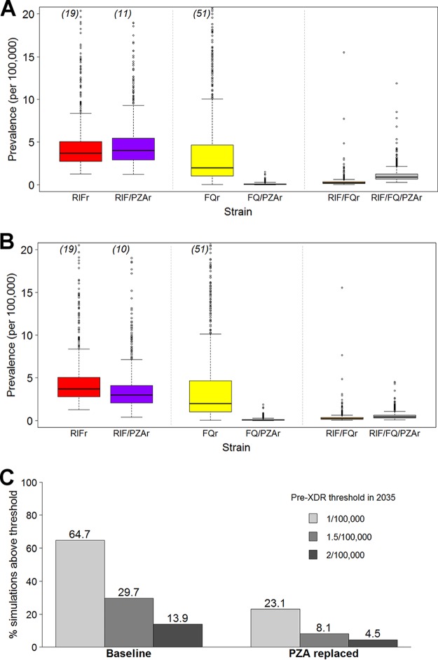 FIG 3