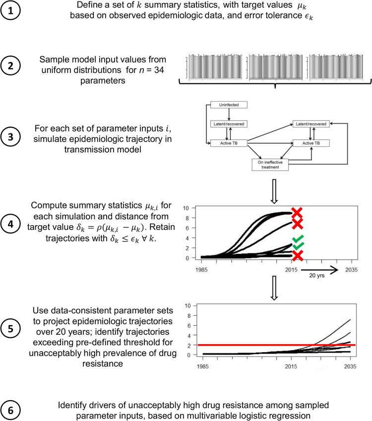 FIG 2