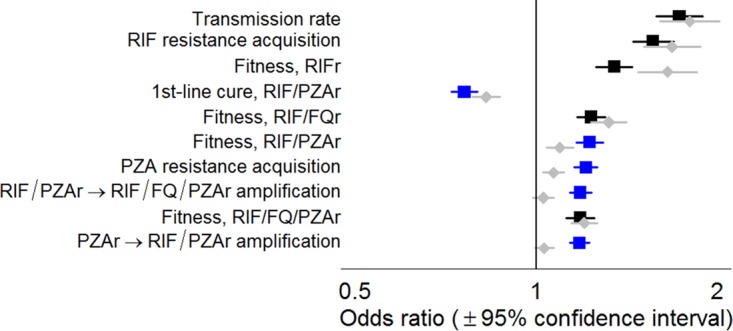 FIG 4