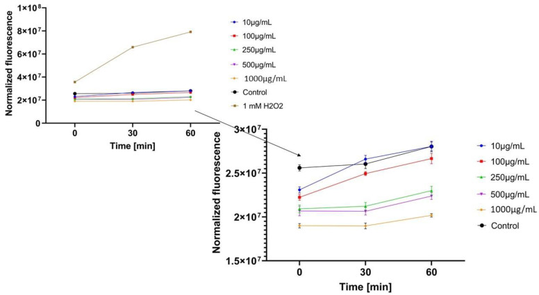 Figure 9