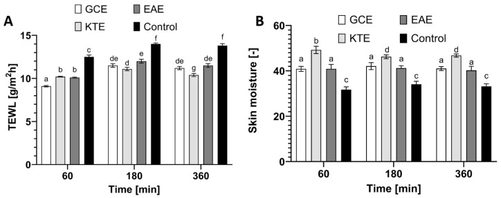 Figure 17