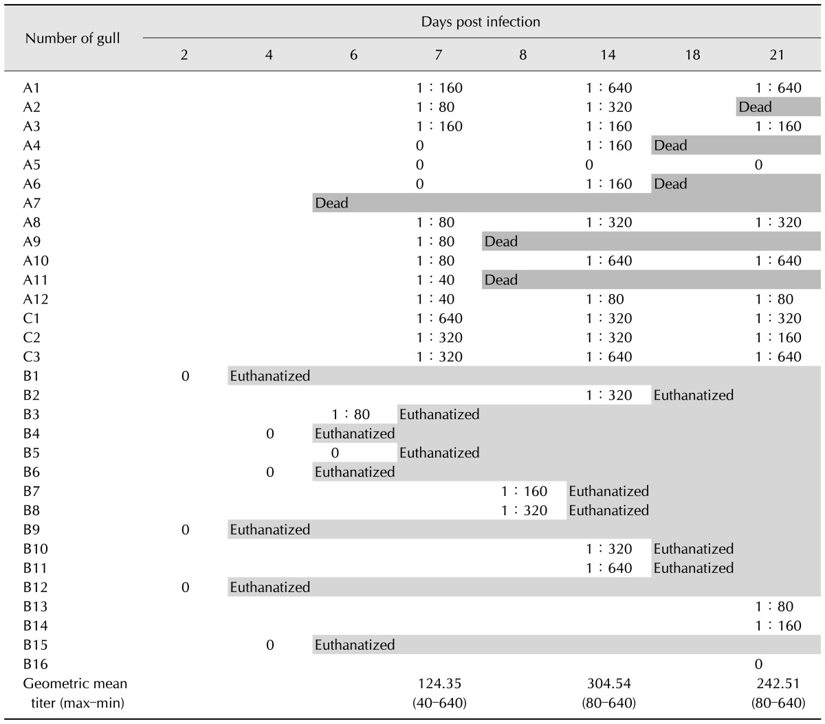 graphic file with name jvs-17-179-i003.jpg