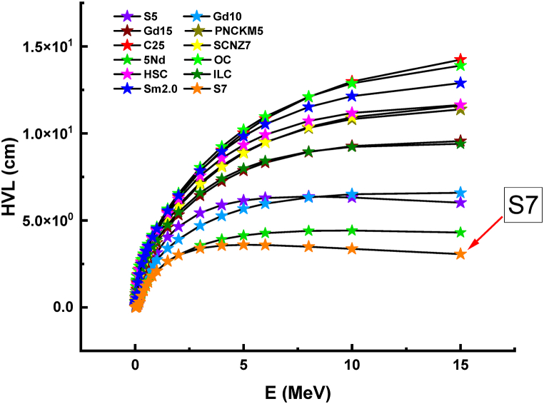 Fig. 10