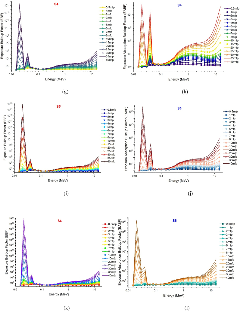 Fig. 7b