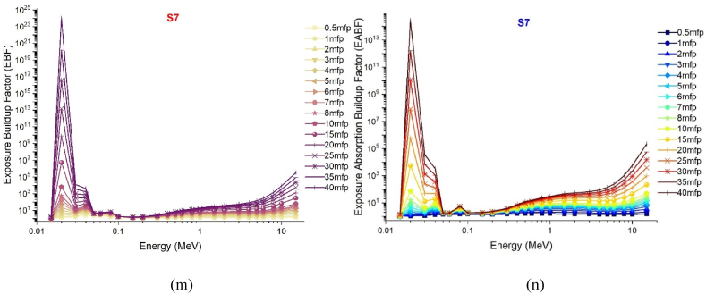 Fig. 7c