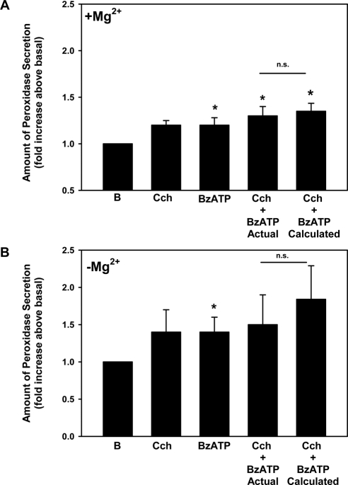 Figure 10.