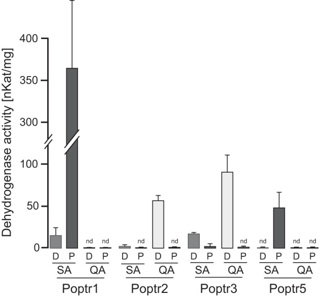 FIGURE 4.