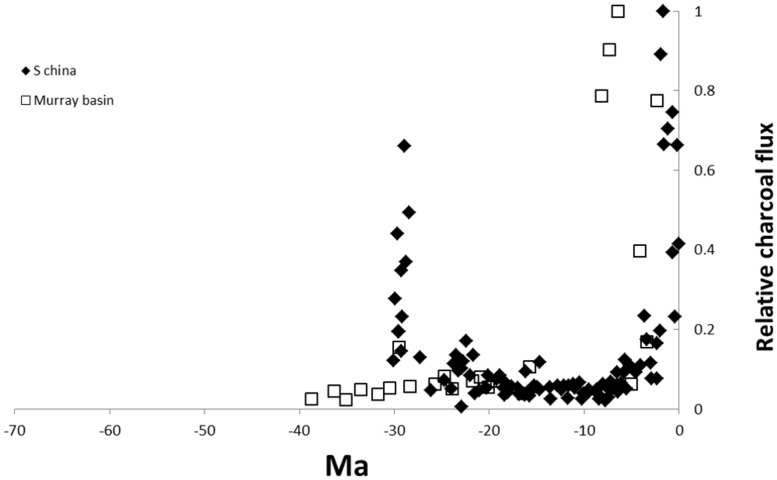 FIGURE 4