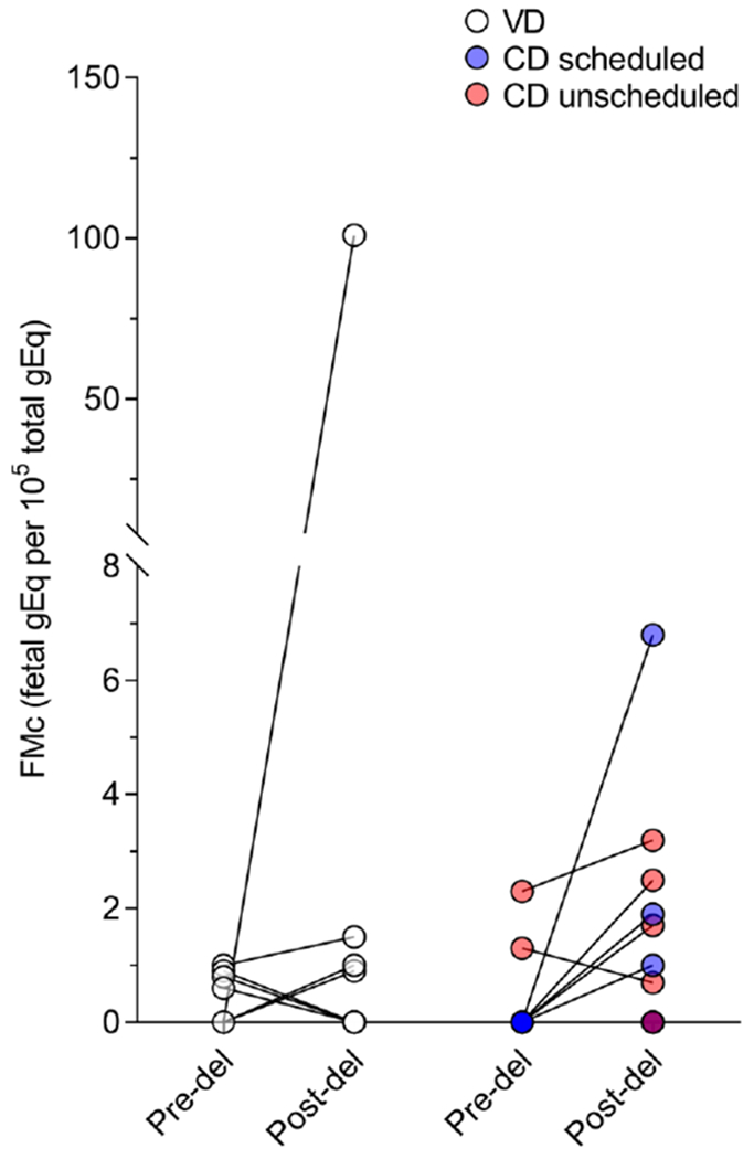 Figure 2: