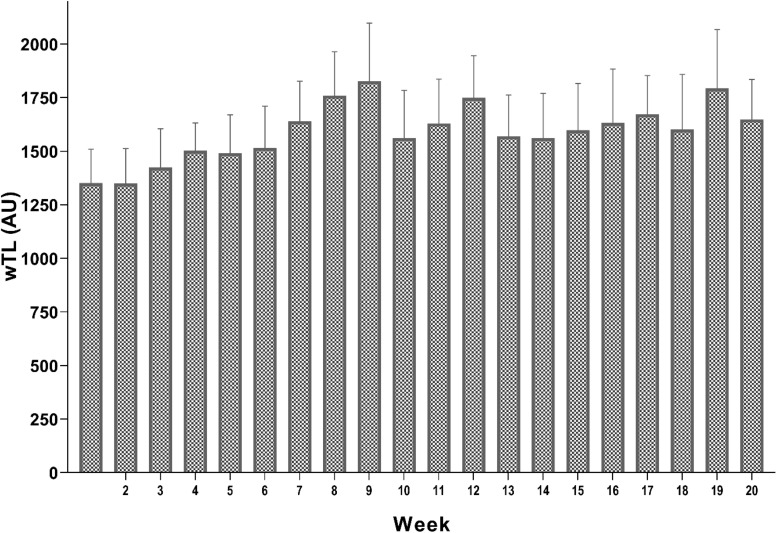 FIGURE 1