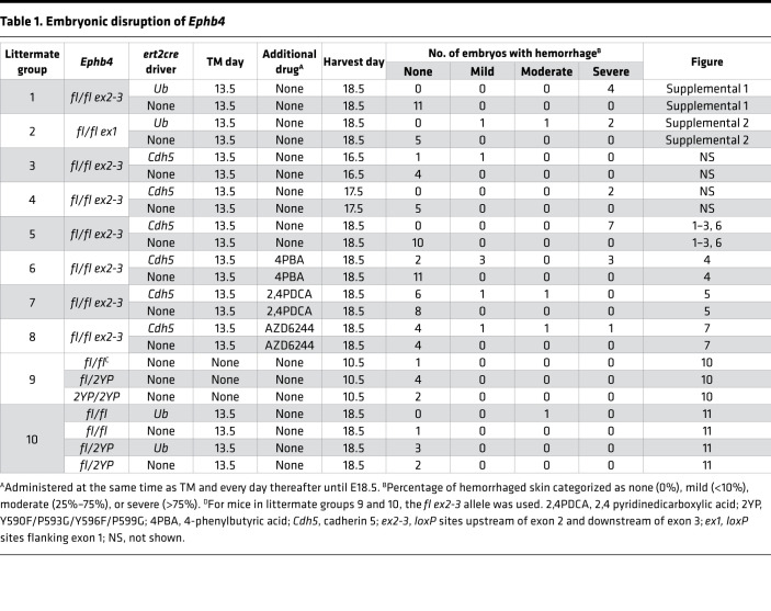 graphic file with name jciinsight-7-156928-g113.jpg