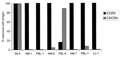 FIG. 6