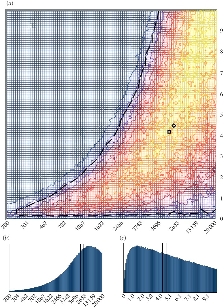 Figure 3.