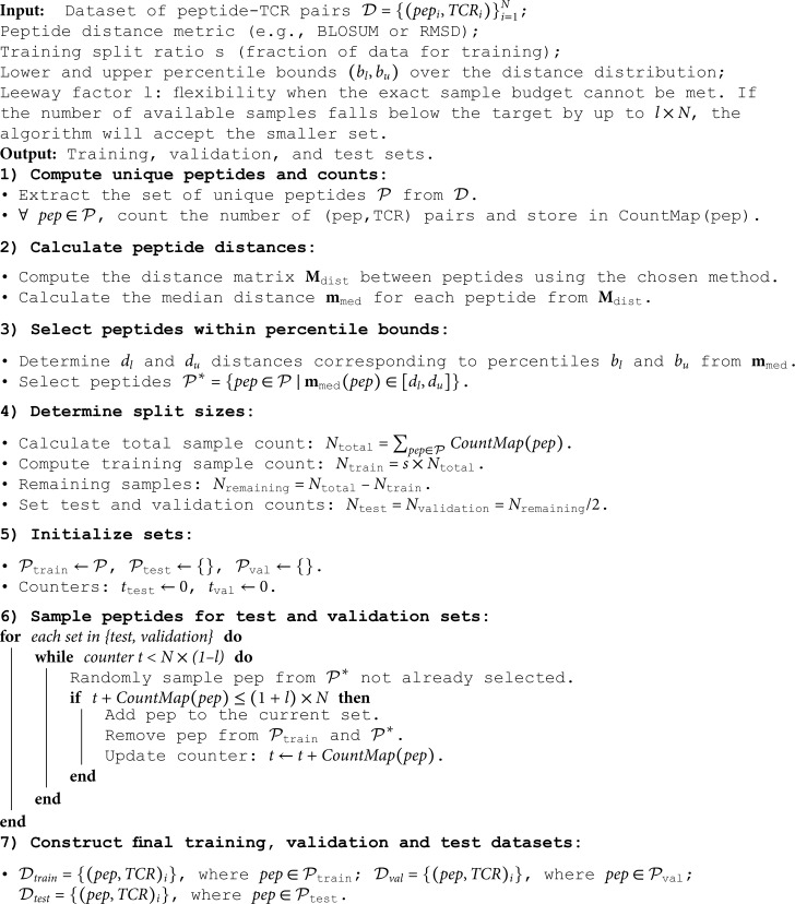 Assessing the generalization capabilities of TCR binding predictors via ...
