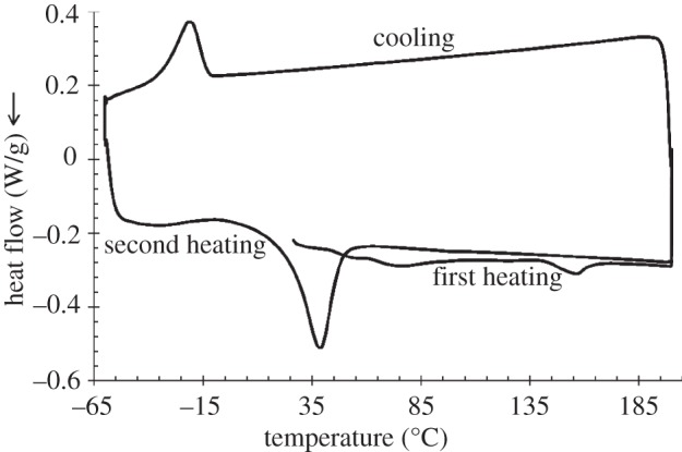 Figure 5.