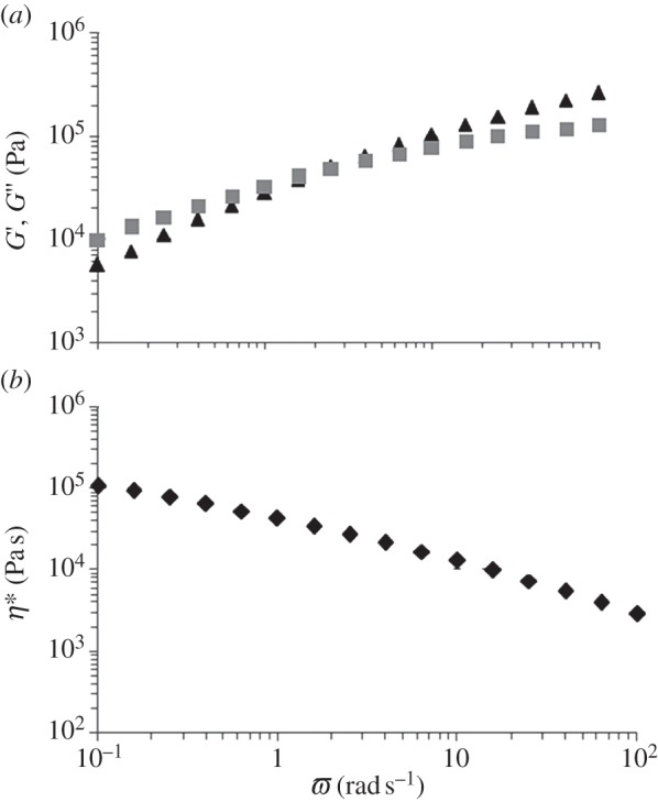 Figure 3.