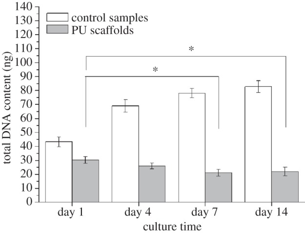 Figure 12.