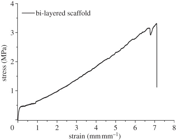 Figure 9.