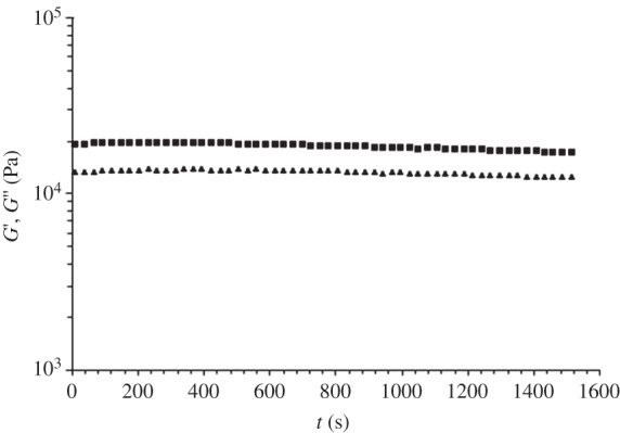 Figure 4.